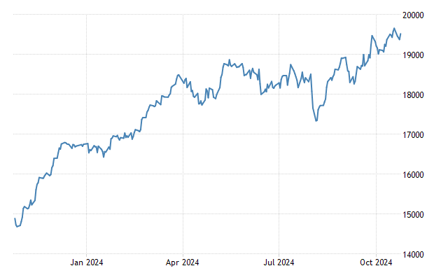 german stock